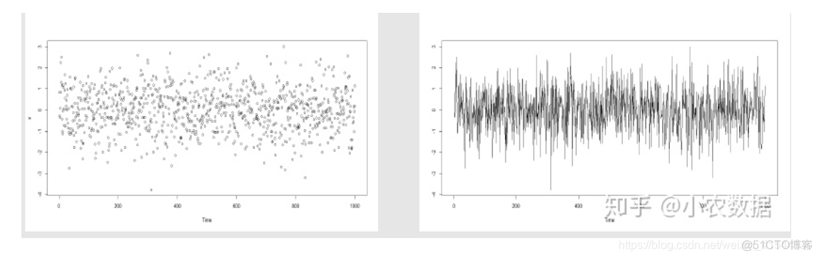 时间序列预测 informer和transformer的pytorch 时间序列预测优缺点_建模_05