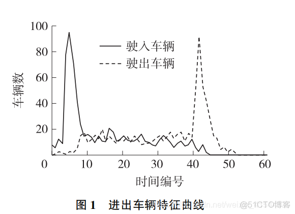 时间序列预测 informer和transformer的pytorch 时间序列预测优缺点_时间序列_14