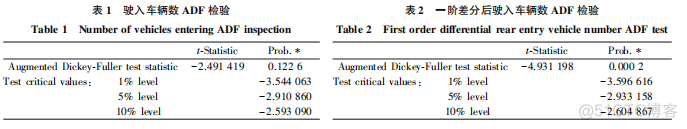 时间序列预测 informer和transformer的pytorch 时间序列预测优缺点_建模_15