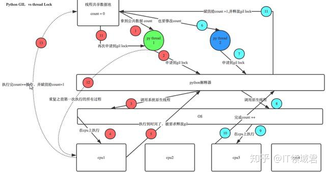 python 检查进程名 python判断进程状态_Python