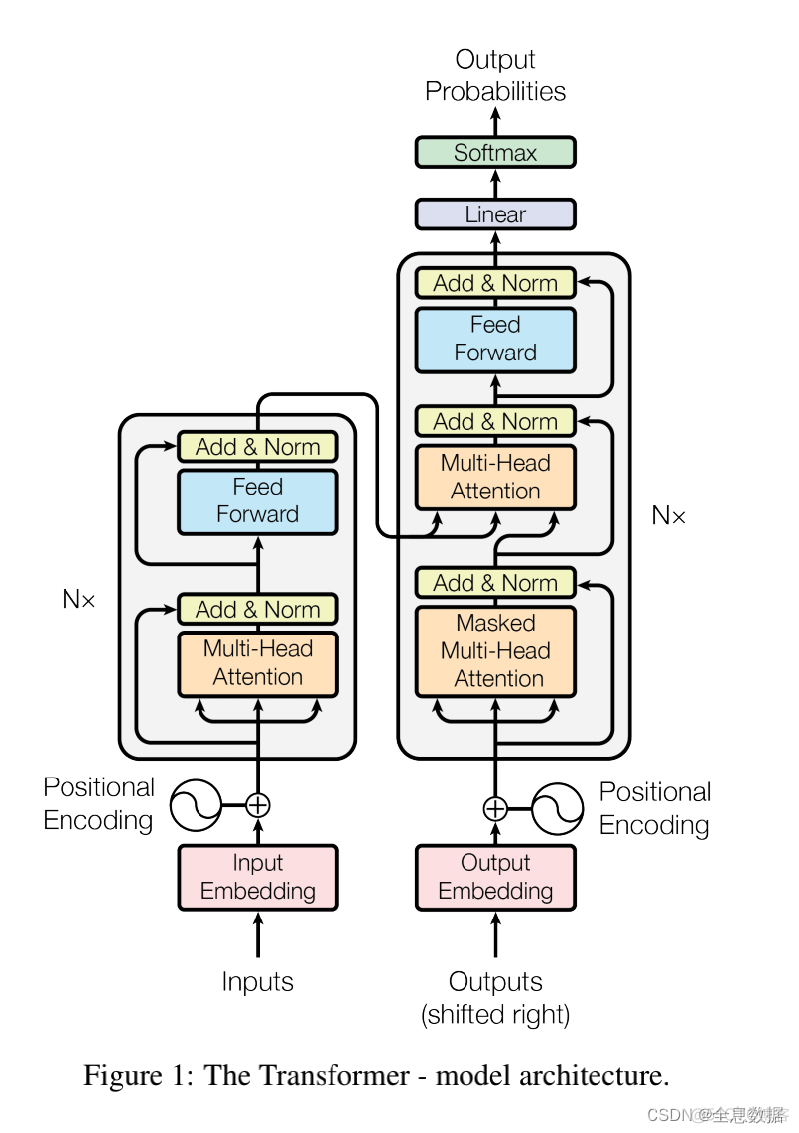 pytorch 和 transformer pytorch和transformers版本_transformer