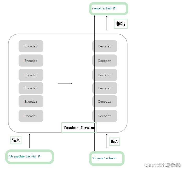 pytorch 和 transformer pytorch和transformers版本_transformer_03