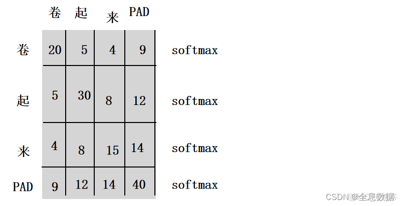 pytorch 和 transformer pytorch和transformers版本_transformer_11