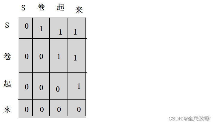 pytorch 和 transformer pytorch和transformers版本_nlp_15