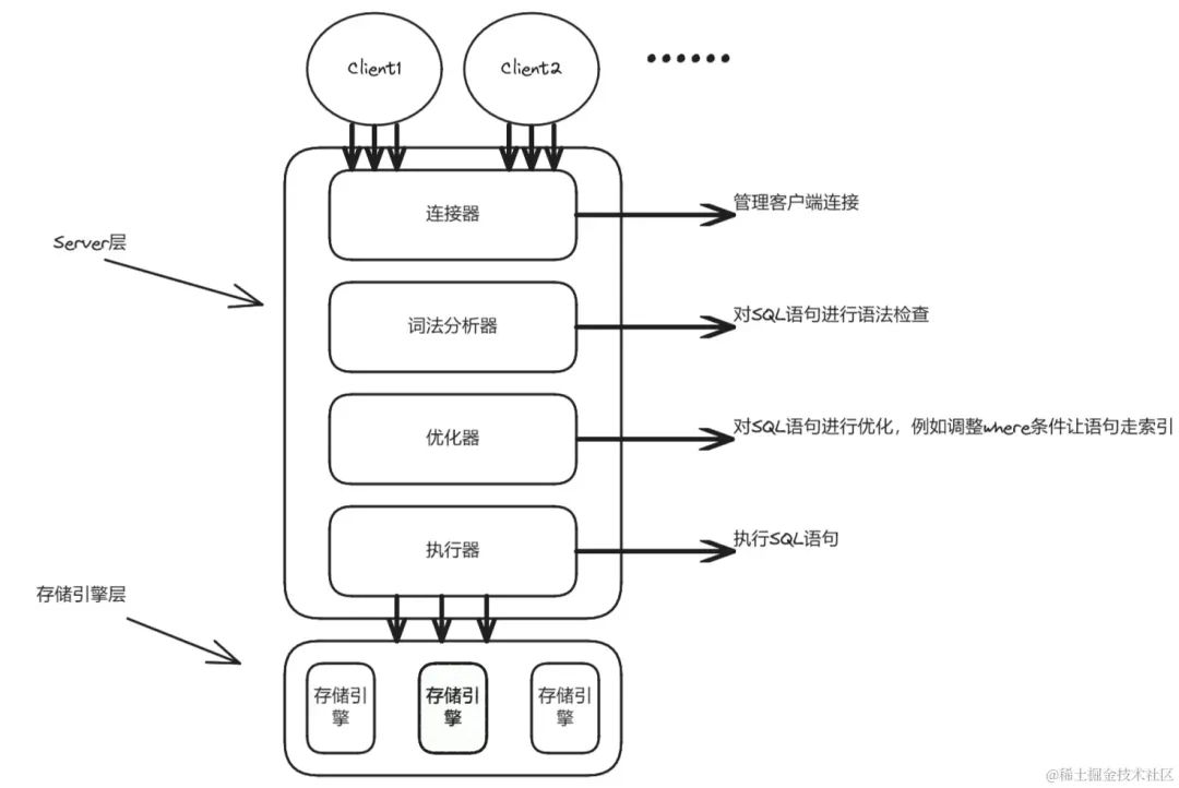 mysqlbinlog回滚到指定时间节点 mysql如何回滚_存储引擎