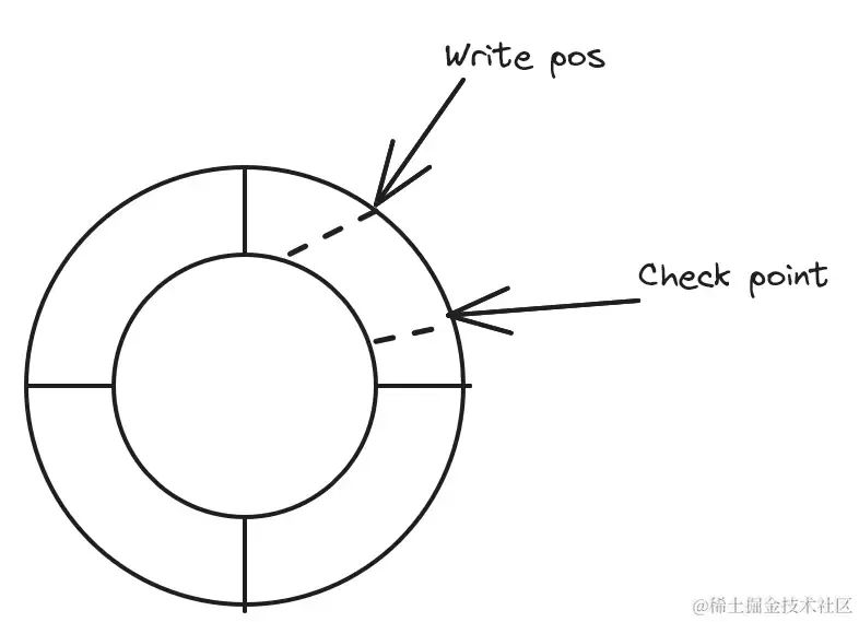 mysqlbinlog回滚到指定时间节点 mysql如何回滚_MySQL_02