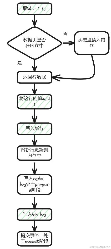 mysqlbinlog回滚到指定时间节点 mysql如何回滚_数据_03