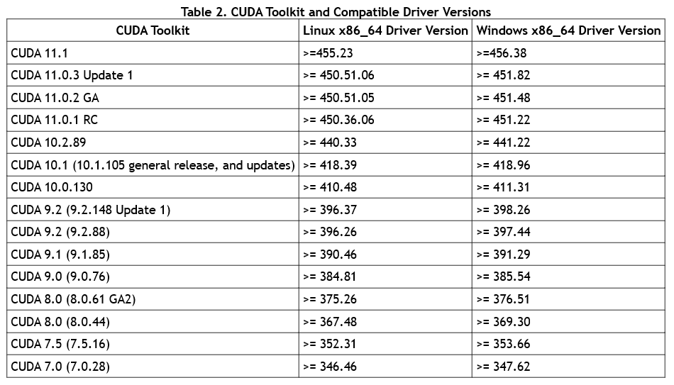 gpu 驱动模块架构 gpu驱动是什么意思_官网_03