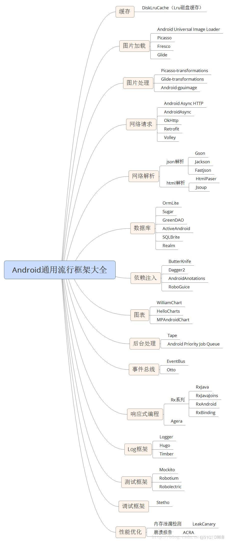 android源码 system可读写 安卓内存读写开源_android源码 system可读写