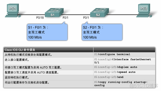 交换机有负载均衡功能吗 交换机负荷_IP_04