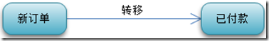 架构 UML 建模 系统架构建模_活动_18