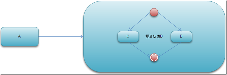 架构 UML 建模 系统架构建模_活动_22