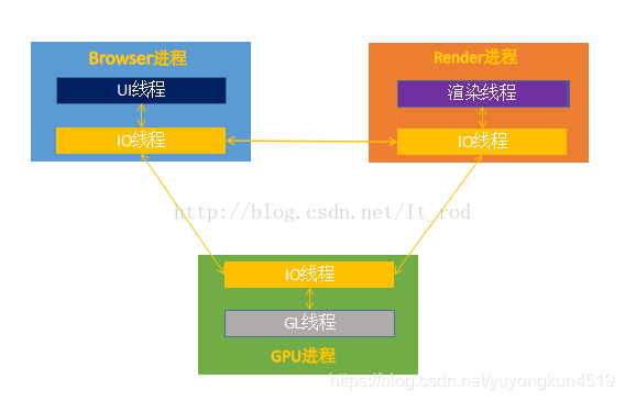 获取任务管理器的gpu数据 任务管理器gpu引擎0-3d_浏览器_03