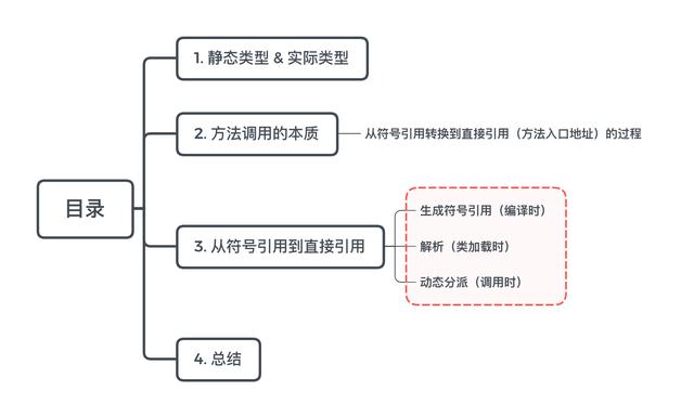 java动态调用groovy java动态调用类方法的性能_java 异步调用方法