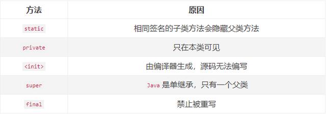 java动态调用groovy java动态调用类方法的性能_java 反射调用方法_05