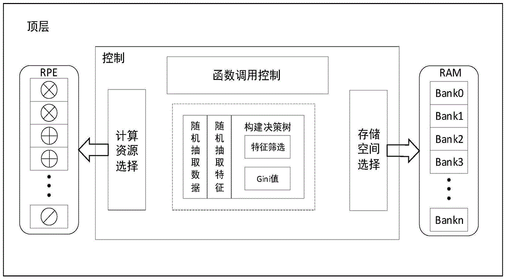 遥感图像的随机森林算法分类模型图 随机森林分类matlab_决策树