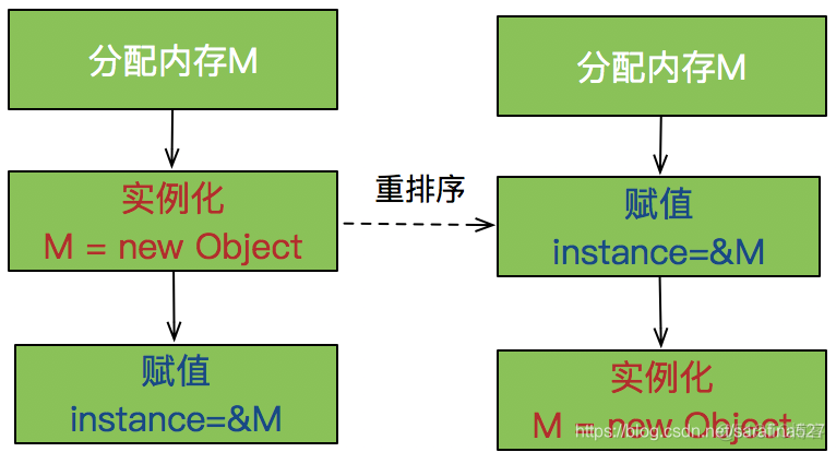 javaHashMap线程不安全 java hashmap为什么线程不安全_hashmap_02