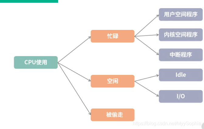 java 一个服务器最多有多少个线程 服务器最多有几个进程_服务器_02