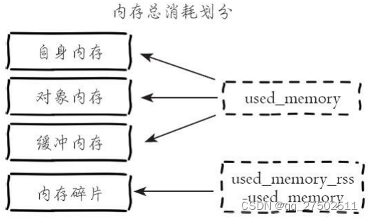 查询redis存储大小 查看redis内存总量_查询redis存储大小