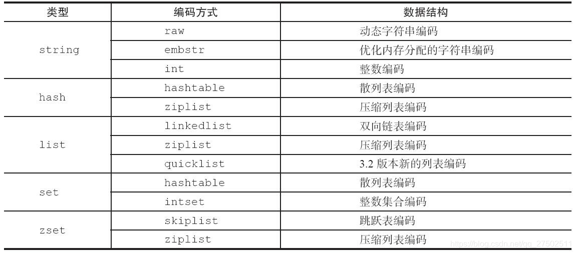 查询redis存储大小 查看redis内存总量_redis_04