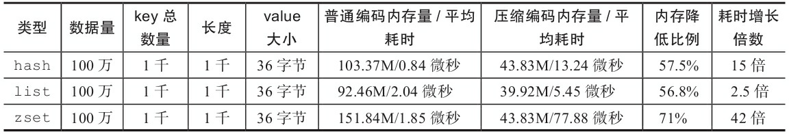 查询redis存储大小 查看redis内存总量_Redis_07