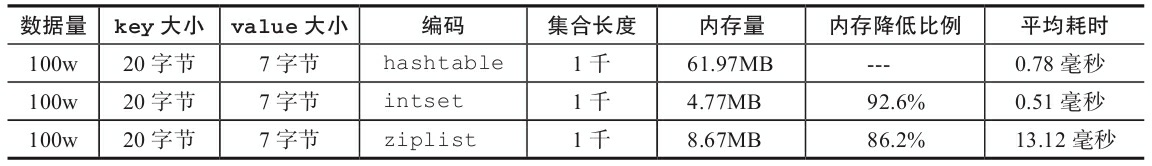 查询redis存储大小 查看redis内存总量_查询redis存储大小_08