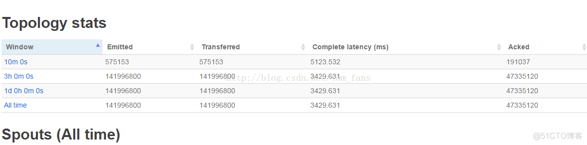 hbase 添加多行数据 hbase批量写入多少条合适?_apache_02