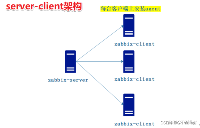 zabbix日志监控字符集 zabbix监控windows日志_php