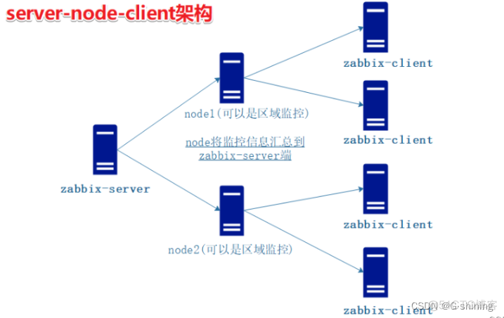 zabbix日志监控字符集 zabbix监控windows日志_zabbix_03