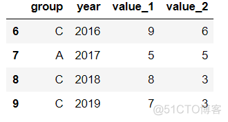 python rank函数 method python中rank函数_python pandas rank_03