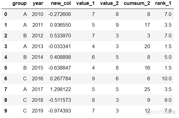 python rank函数 method python中rank函数_python数据交换修改记录3、排名索引_15