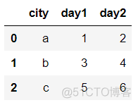 python rank函数 method python中rank函数_可以指定列fillna吗_17