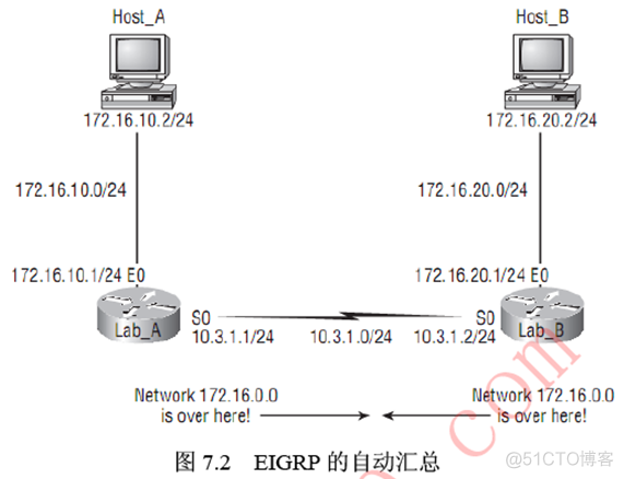 omp 重分布 ospf eigrp和ospf重分布_OSPF_02