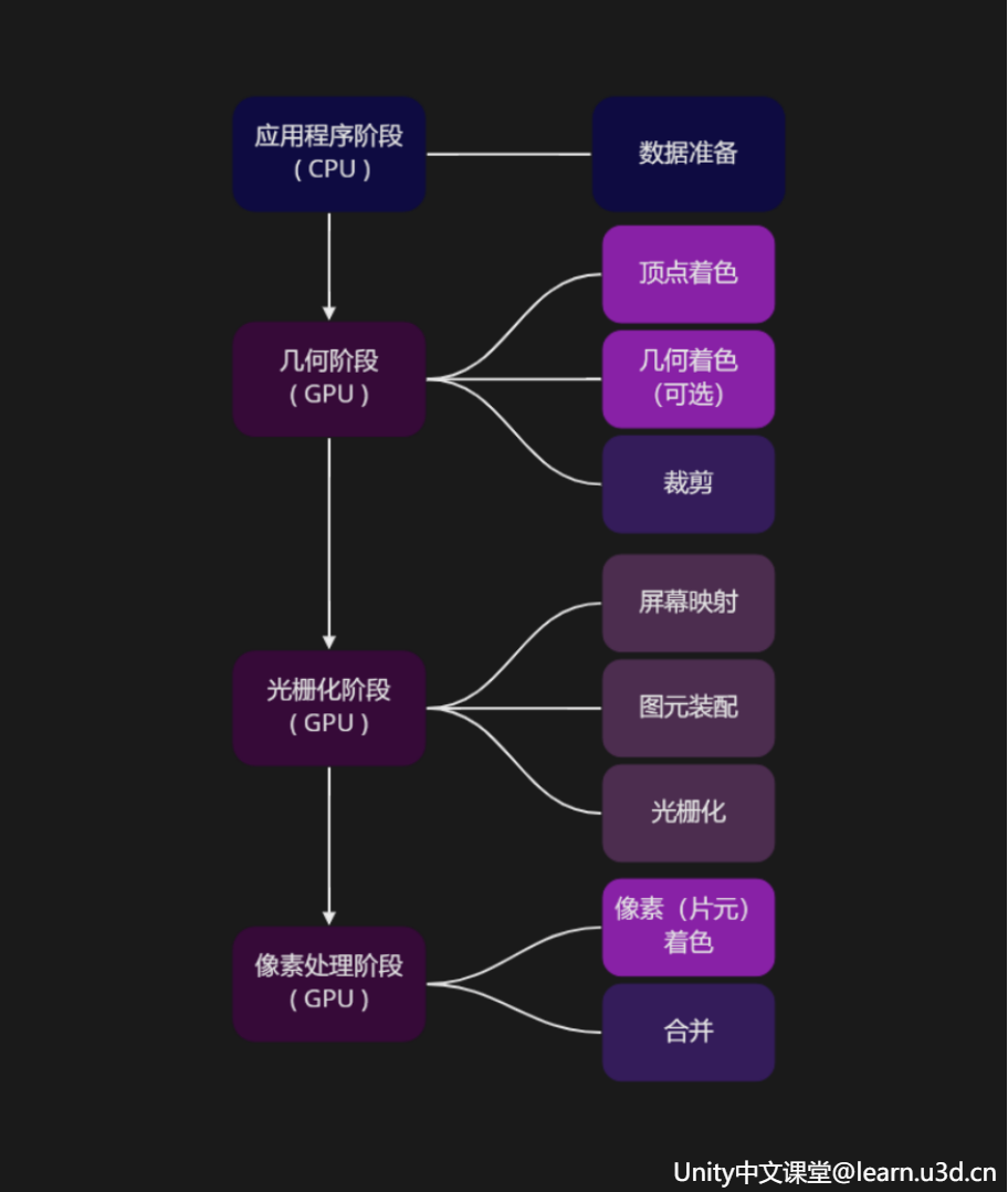 unity stealth 全套课程 unity官方课程含金量_unity stealth 全套课程_08