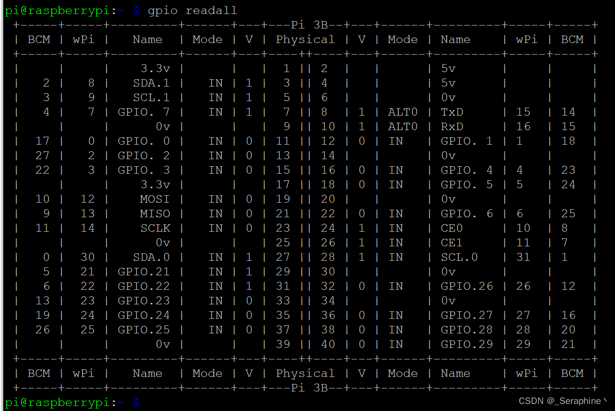 树莓派4b python GPIO编程 树莓派gpio库函数_嵌入式硬件