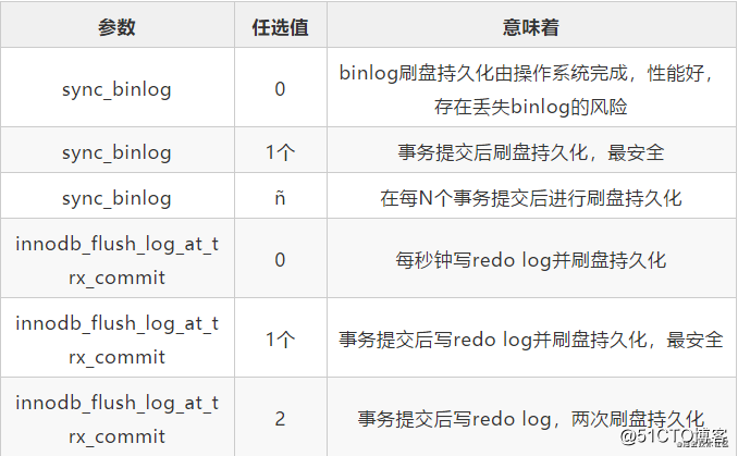 mysql5 与mysql8哪个更稳定 mysql5好还是8_mysql5.7好还是8.0好