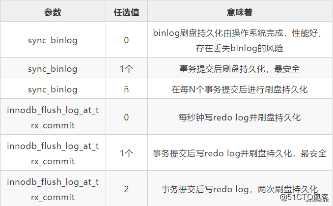 mysql5 与mysql8哪个更稳定 mysql5好还是8_MySQL