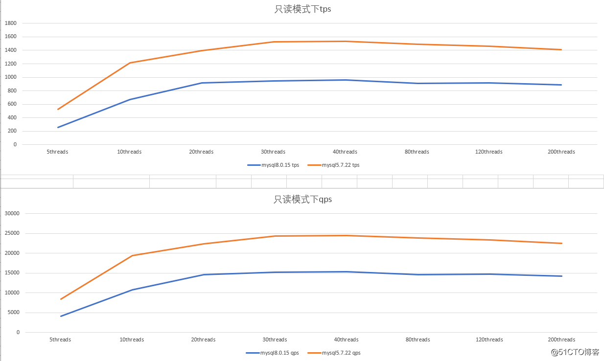 mysql5 与mysql8哪个更稳定 mysql5好还是8_mysql5.7好还是8.0好_06