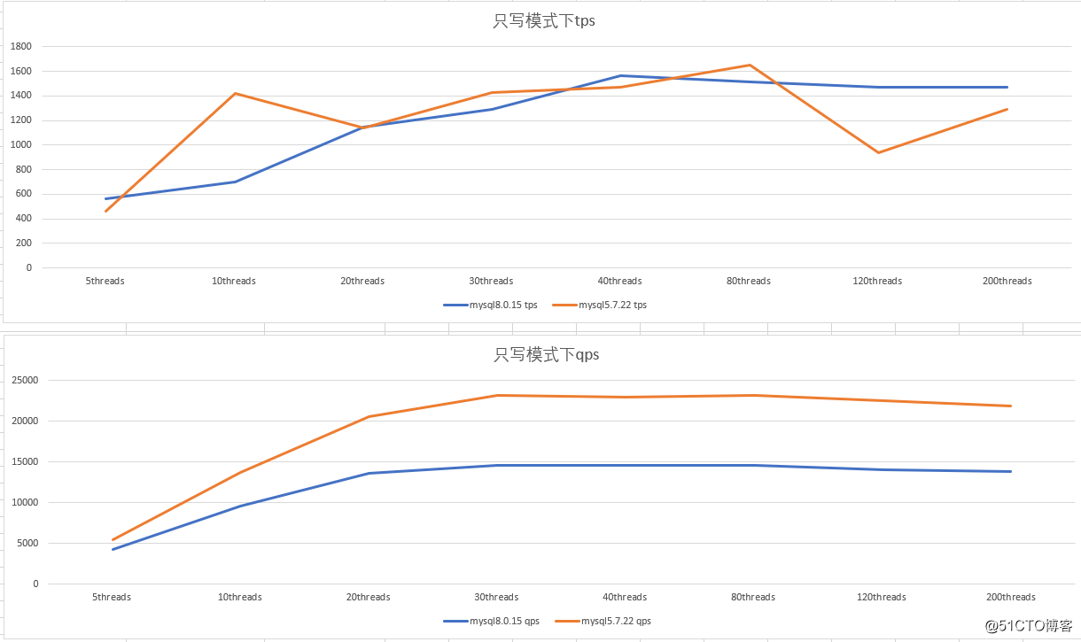 mysql5 与mysql8哪个更稳定 mysql5好还是8_MySQL_07