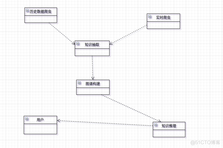 金融数据挖掘心得体会怎么写 金融数据挖掘课程设计_软件架构_04