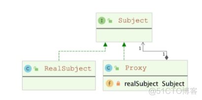 springboot 配置mybatis sql日志级别 mybatis的日志_大数据_03