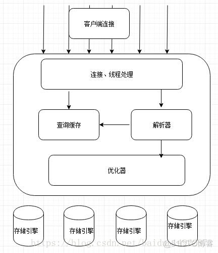 mysql 记录历史来访ip mysql查看历史连接_版本号