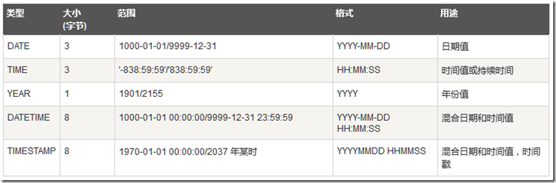 mysql 存储格式为idb mysql数据存储形式_后端_02