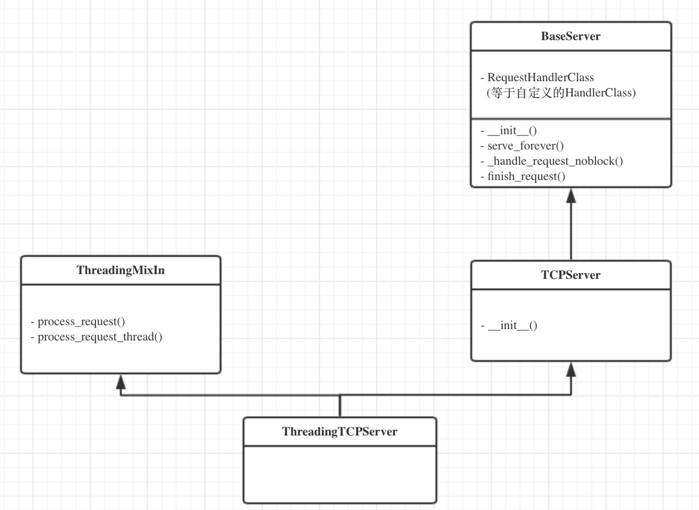 linuxpython监听 python socket 监听_linuxpython监听_31