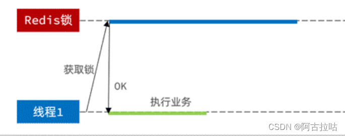 redis 分布式锁节点挂了怎么办 redis分布式锁失效问题_误删