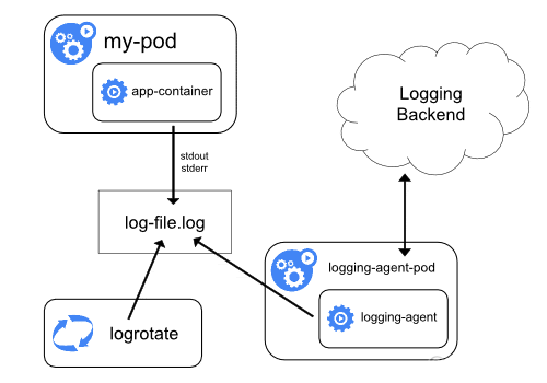 kubesphere进入终端看日志中文乱码怎么办 kubernetes 日志方案_Pod_05