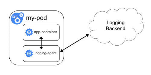 kubesphere进入终端看日志中文乱码怎么办 kubernetes 日志方案_Pod_07