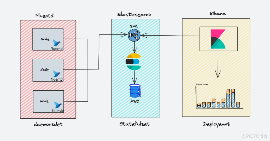 kubesphere进入终端看日志中文乱码怎么办 kubernetes 日志方案_Pod_08