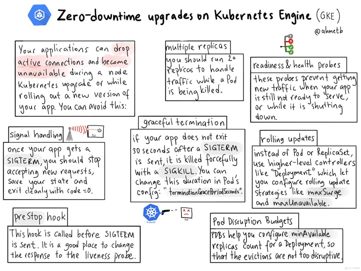 kubesphere 重新启动 kubernetes集群重启_kubesphere 重新启动