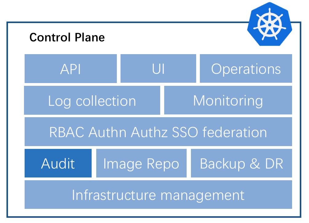 kubernetes service调用日志排查 kubelet日志文件存在哪里_日志记录_02